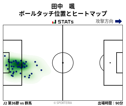 ヒートマップ - 田中　颯