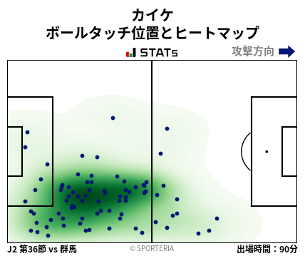 ヒートマップ - カイケ