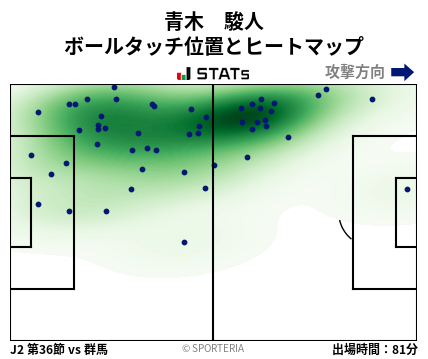 ヒートマップ - 青木　駿人