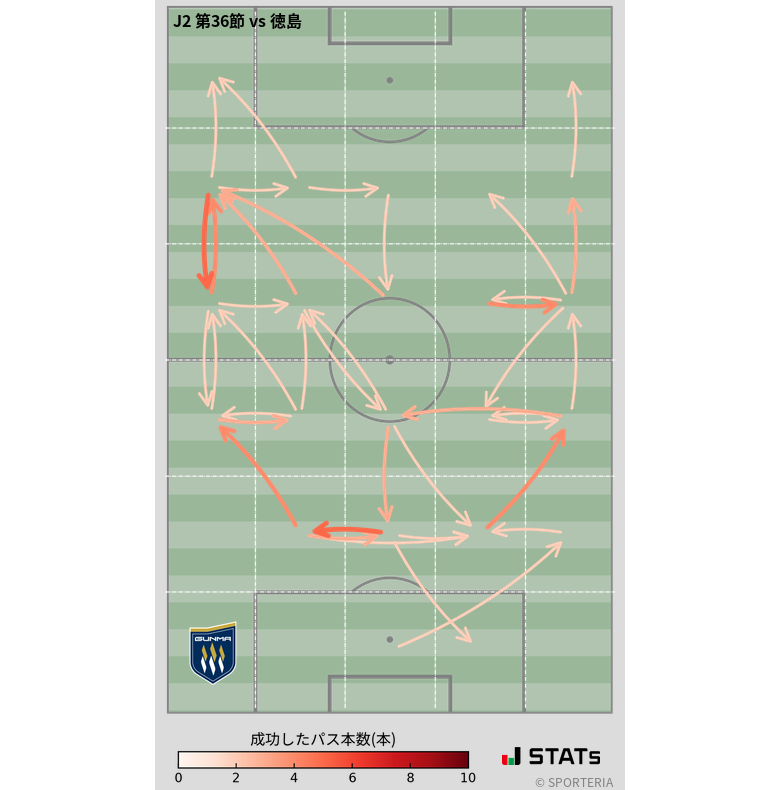 エリア間パス図