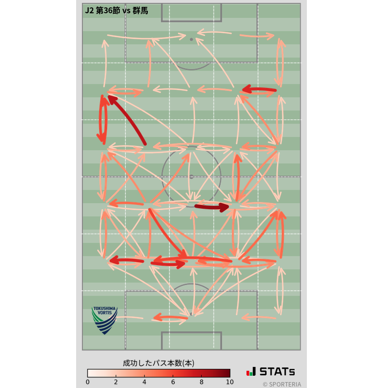 エリア間パス図