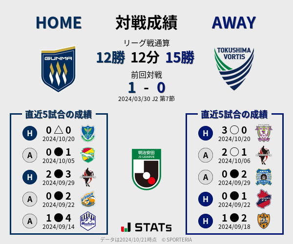 前節までの対戦成績