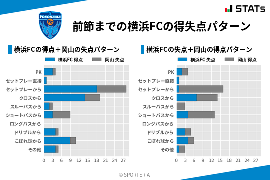 得失点パターン