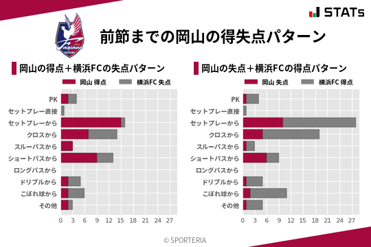 得失点パターン