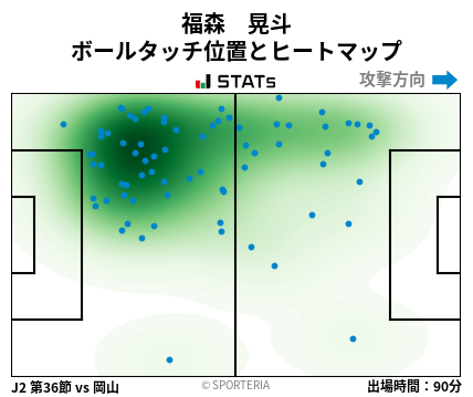 ヒートマップ - 福森　晃斗