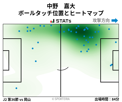ヒートマップ - 中野　嘉大