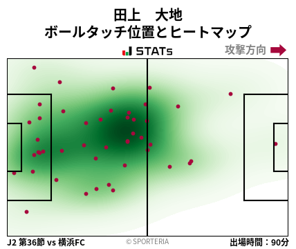 ヒートマップ - 田上　大地