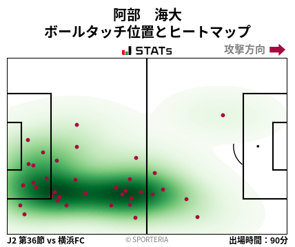 ヒートマップ - 阿部　海大