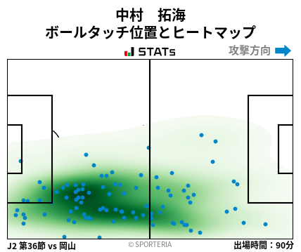 ヒートマップ - 中村　拓海