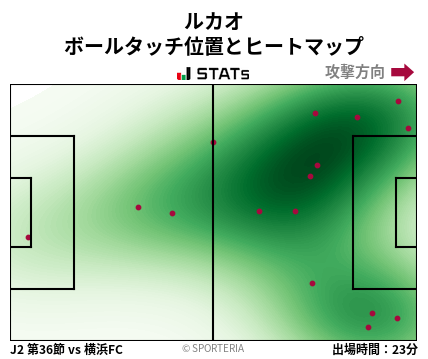 ヒートマップ - ルカオ