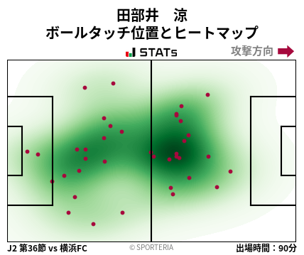 ヒートマップ - 田部井　涼
