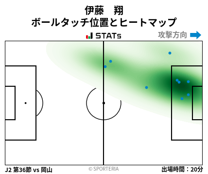 ヒートマップ - 伊藤　翔