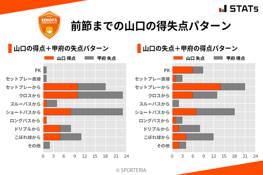 得失点パターン