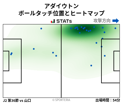 ヒートマップ - アダイウトン