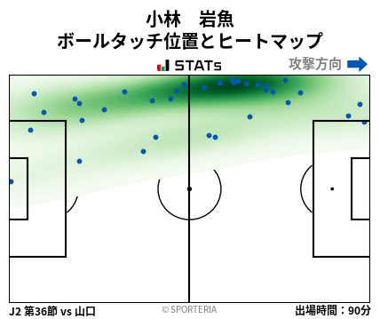 ヒートマップ - 小林　岩魚