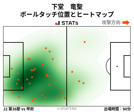 ヒートマップ - 下堂　竜聖