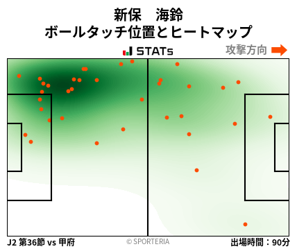 ヒートマップ - 新保　海鈴