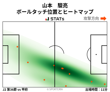 ヒートマップ - 山本　駿亮