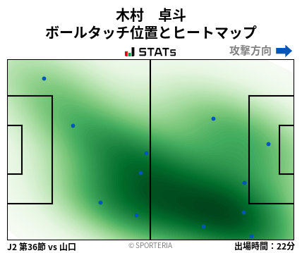 ヒートマップ - 木村　卓斗