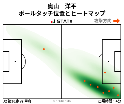 ヒートマップ - 奥山　洋平