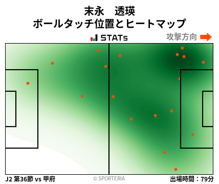 ヒートマップ - 末永　透瑛