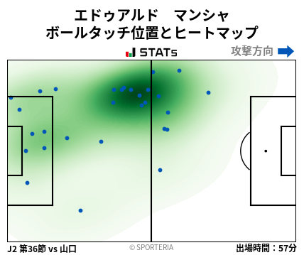 ヒートマップ - エドゥアルド　マンシャ