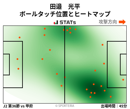 ヒートマップ - 田邉　光平