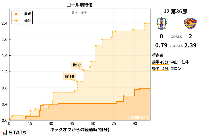 ゴール期待値