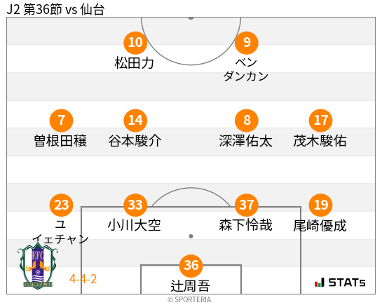 フォーメーション図