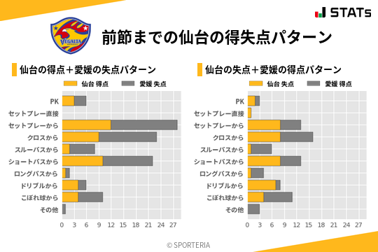 得失点パターン