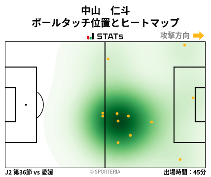 ヒートマップ - 中山　仁斗