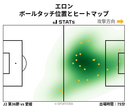 ヒートマップ - エロン