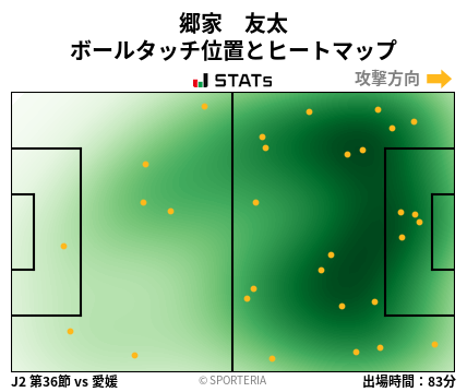 ヒートマップ - 郷家　友太