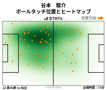 ヒートマップ - 谷本　駿介