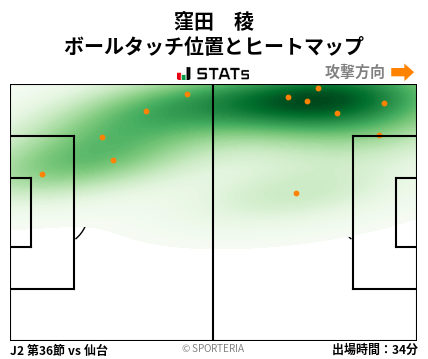 ヒートマップ - 窪田　稜