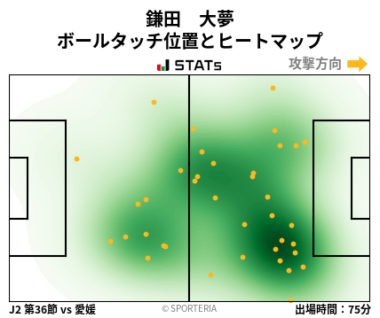 ヒートマップ - 鎌田　大夢