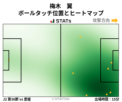 ヒートマップ - 梅木　翼
