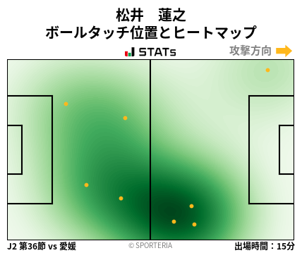 ヒートマップ - 松井　蓮之