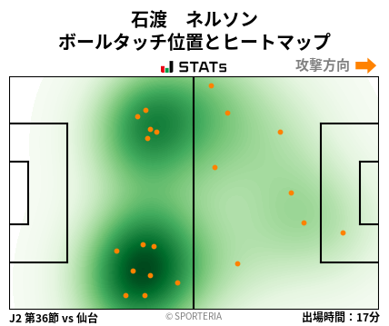 ヒートマップ - 石渡　ネルソン