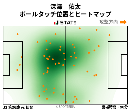 ヒートマップ - 深澤　佑太