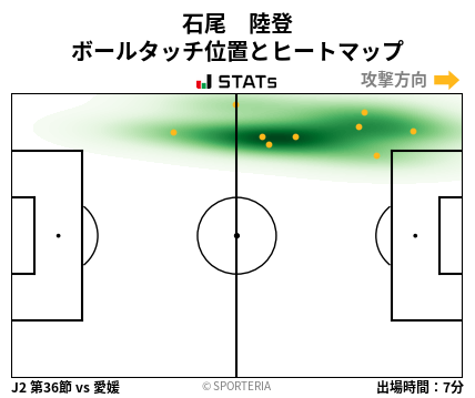 ヒートマップ - 石尾　陸登