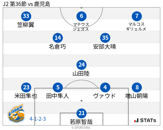 フォーメーション図