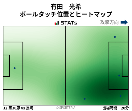 ヒートマップ - 有田　光希