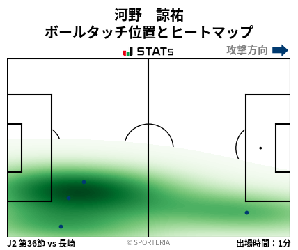 ヒートマップ - 河野　諒祐