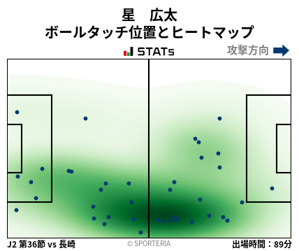 ヒートマップ - 星　広太