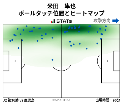 ヒートマップ - 米田　隼也