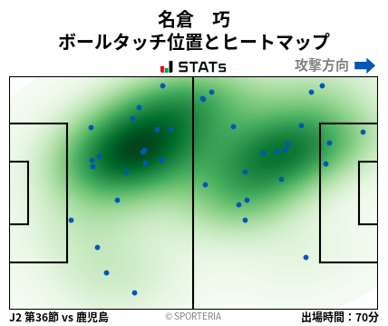 ヒートマップ - 名倉　巧