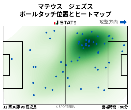 ヒートマップ - マテウス　ジェズス