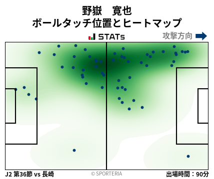 ヒートマップ - 野嶽　寛也