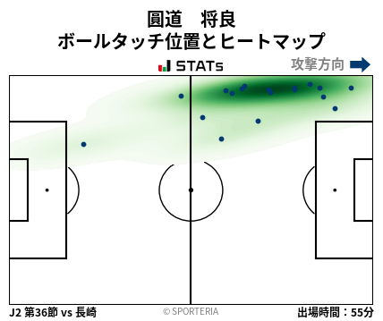 ヒートマップ - 圓道　将良